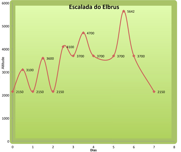 diagrama elbrus